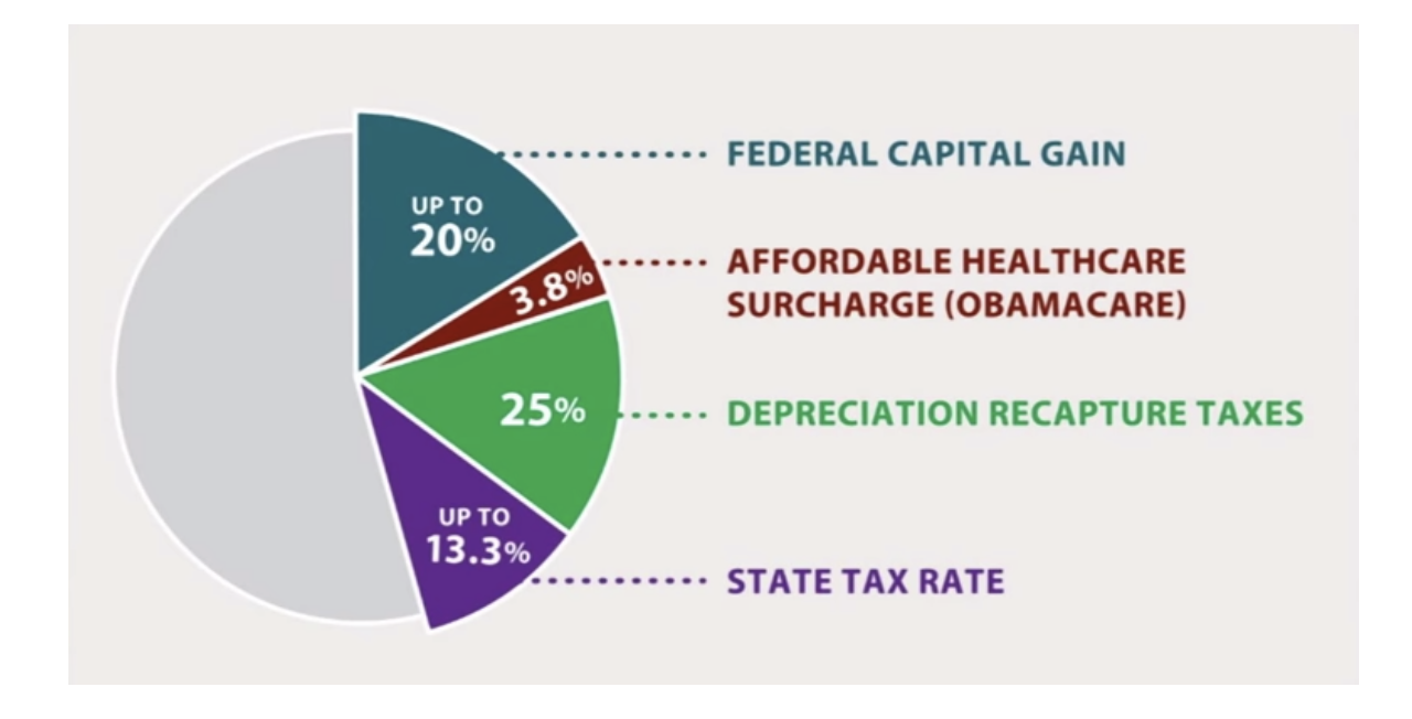 How Long Can You Defer Real Estate Capital Gains Taxes?